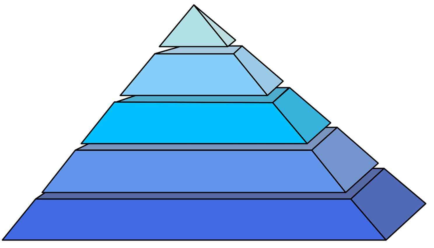 La Pyramide De Maslow De La Liberte Financiere 1 2 3 Richesse